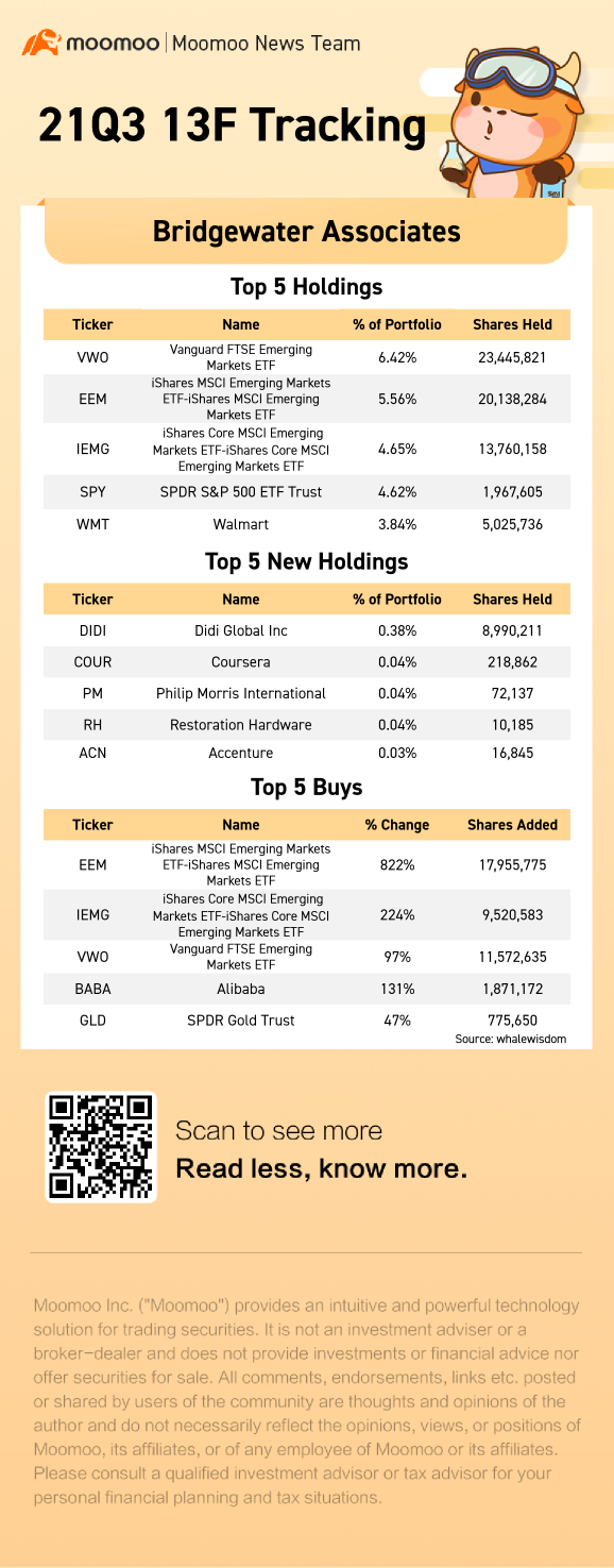 Tracking The Smart Money | An overview of the latest 13F filings