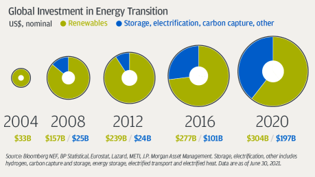 What is ESG and how to invest in it？