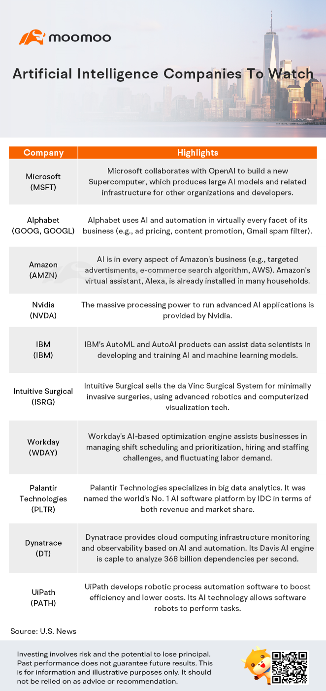 10 Artificial Intelligence Companies To Watch