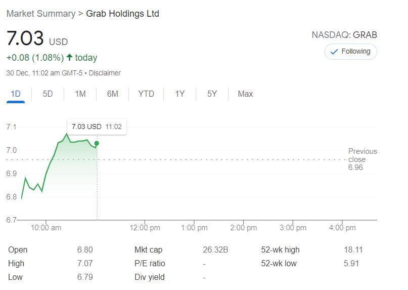 30 Dec 2021 - Update on Grab pursuant to my youtube video (US trading time)