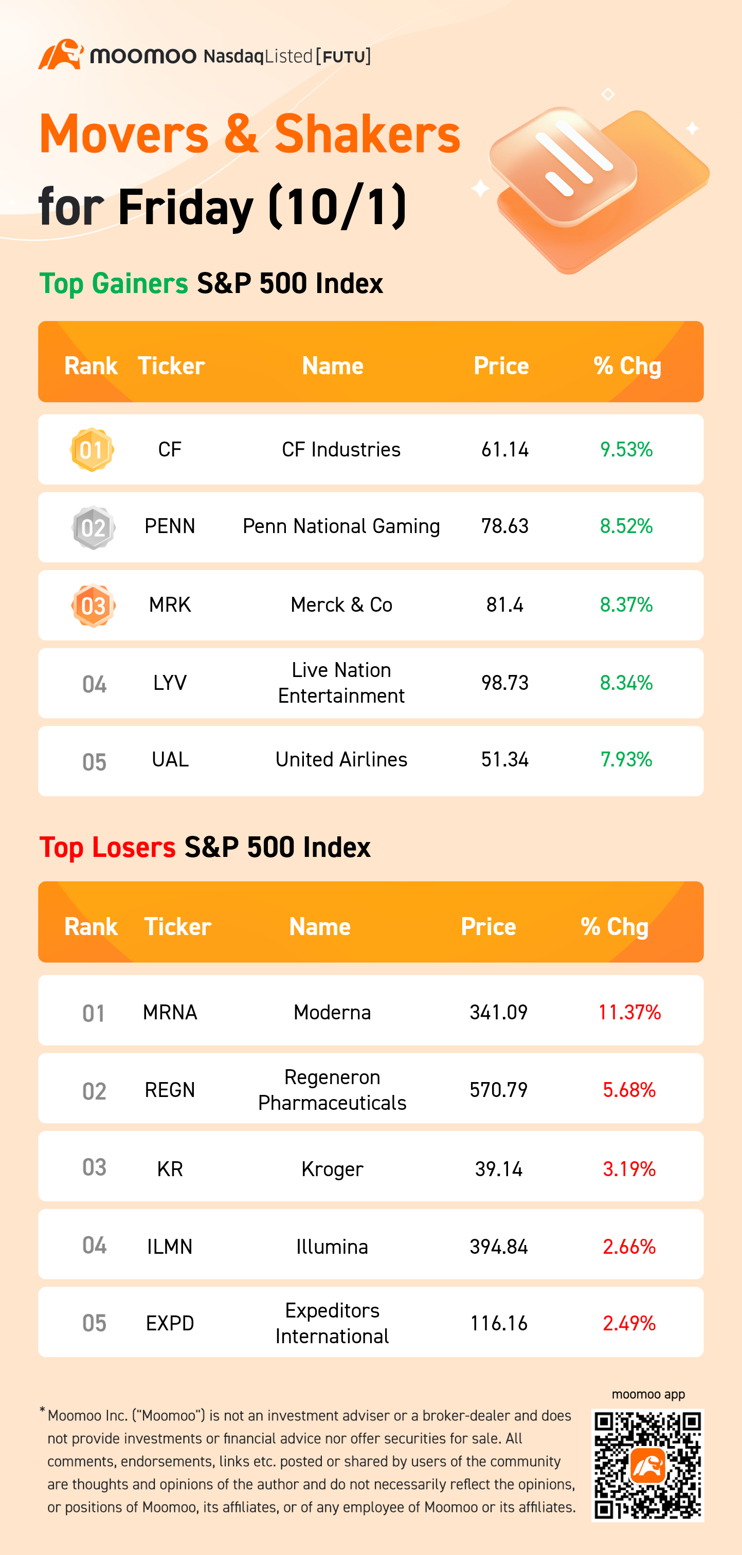 周五（10/1）标准普尔500指数的表现