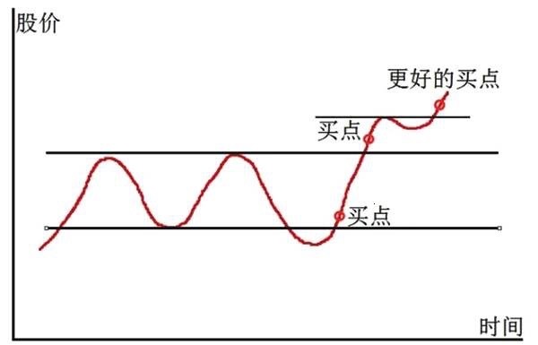 Predictions for the support and breakthrough points of US stocks. Do not go long at resistance level. Wait for the market to return to the trend after a breakth...