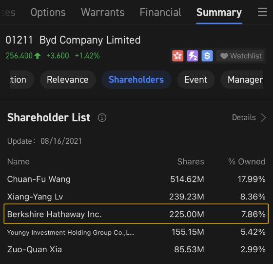 Million-dollar filings: A Deeper look into Star Institutions