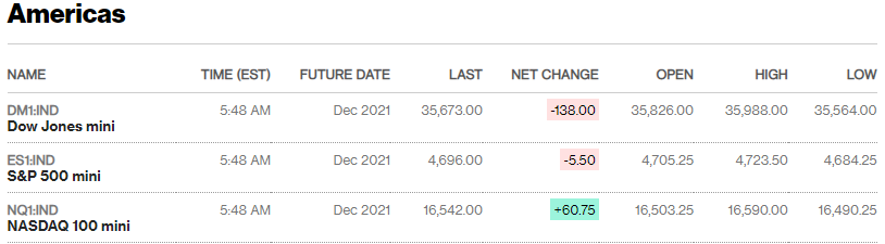 Source: Bloomberg