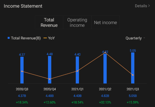 BLK Q4 2021 Earnings Conference Call is scheduled on Jan 14 at 8:30 AM ET / Jan 14 at 9:30 pm SGT.   Subscribe to join the live earnings conference with the man...