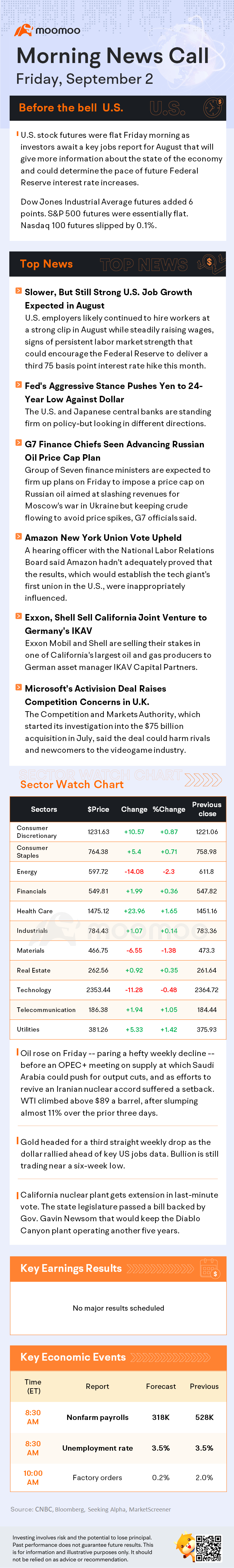 Before the Bell | Slower, But Still Strong U.S. Job Growth Expected in August