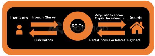 Singapore REITs may benefit from haven status amid market volatility