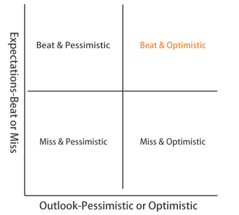 Beat & Optimistic: 黑石2021年第三季度亮點