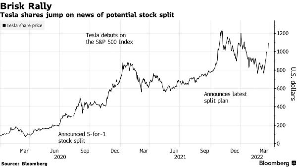分析師如何看待特斯拉的股票分拆計劃？