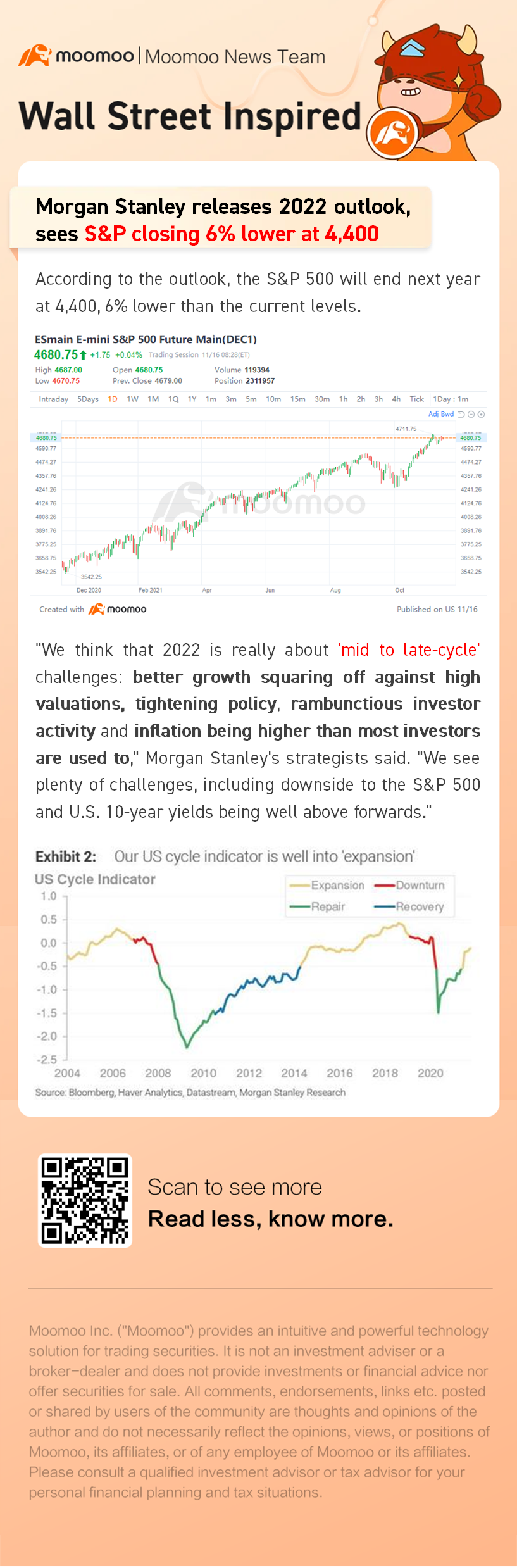 Morgan Stanley releases 2022 outlook, sees S&P closing 6% lower at 4,400