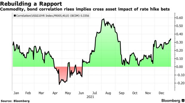 Source: Bloomberg