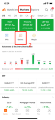 Most active stock options for Nov 5