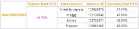 [US Stock Paper Trading S2]Make your guess of the highest Total P/L to win！