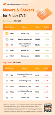 10 Top-Traded US Stocks for Friday (7/2)