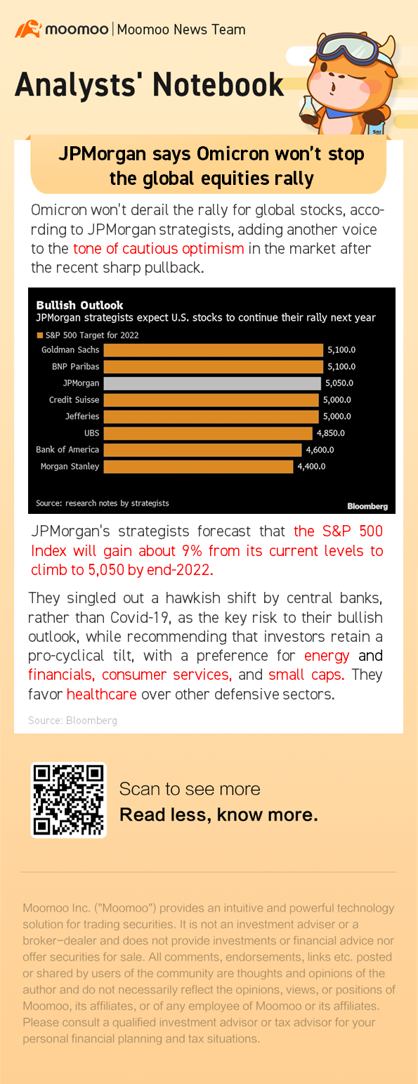 摩根大通称奥密克戎不会阻止全球股票市场的上涨