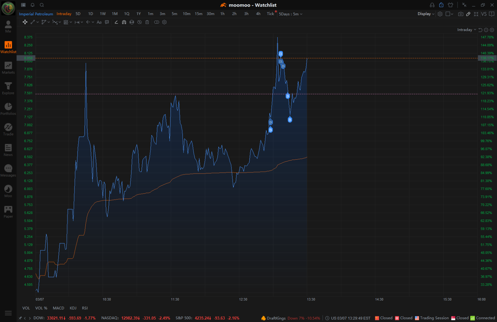 $Imperial Petroleum (IMPP.US)$ 不，現在還不算太晚。