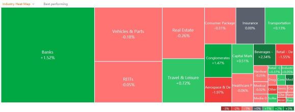 10 Top-Traded SG Stocks for Friday (3/3)