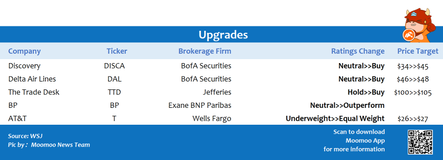 Top upgrades and downgrades on 1/7