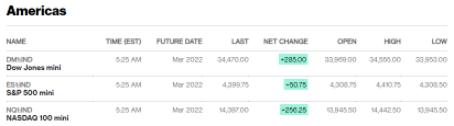 Before the Bell | Microsoft earnings, revenue show strong growth