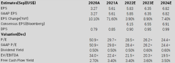 Apple earnings preview via Bank of America