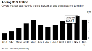 2021年有关加密货币的3张关键图表