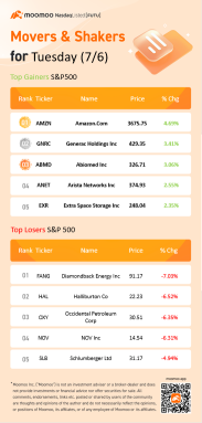 週二成交量最大的10只美國股票(7/6)