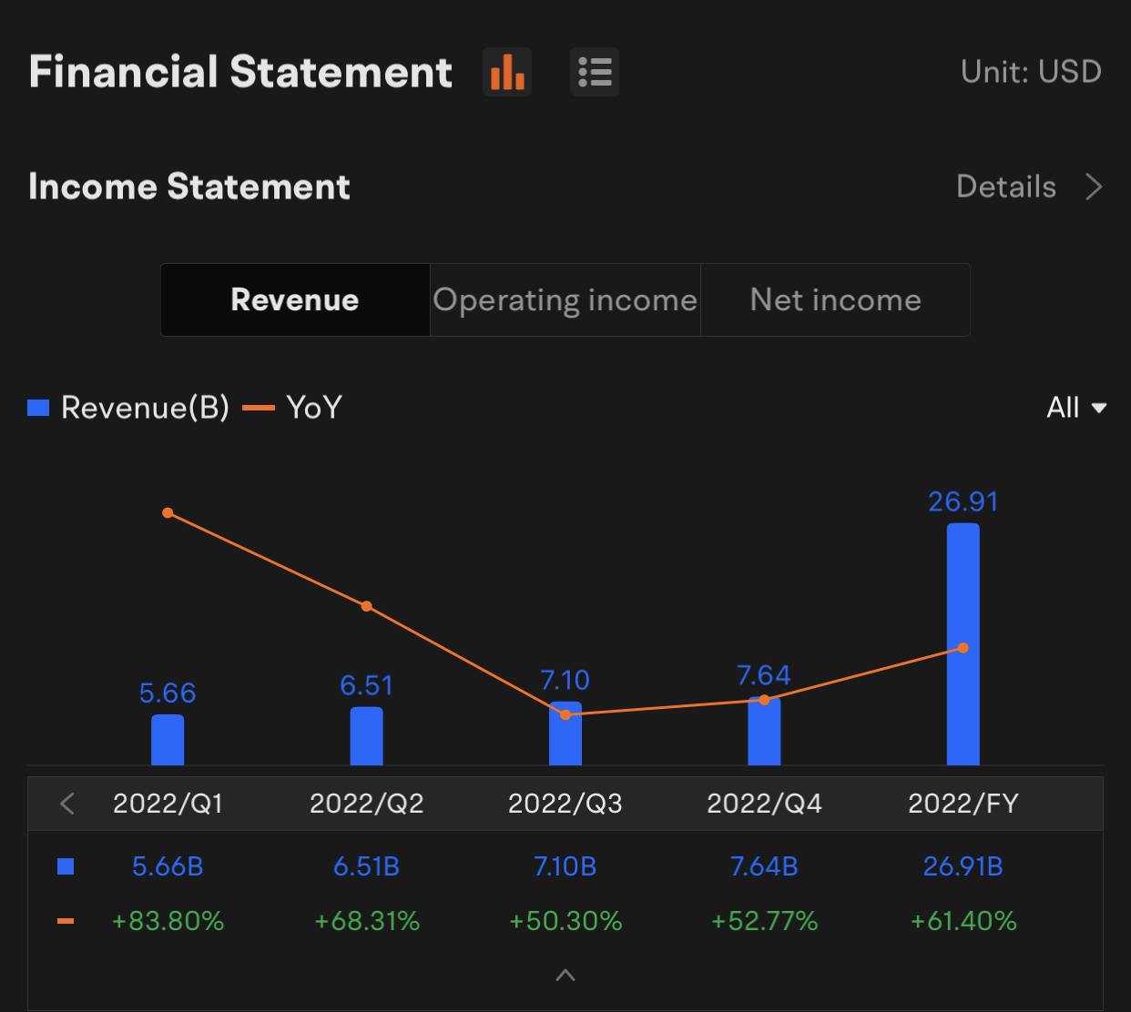 NVDA Q1 2023 Earnings Conference Call is scheduled on May 25 at 5:00 PM ET / May 26 at 5:00 SGT.  Subscribe to join the live earnings conference with the manage...