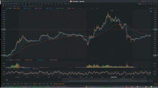 4 Types of Indicators