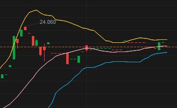 $NIO Inc. USD OV (NIO.SG)$ Bbスクイーズ？