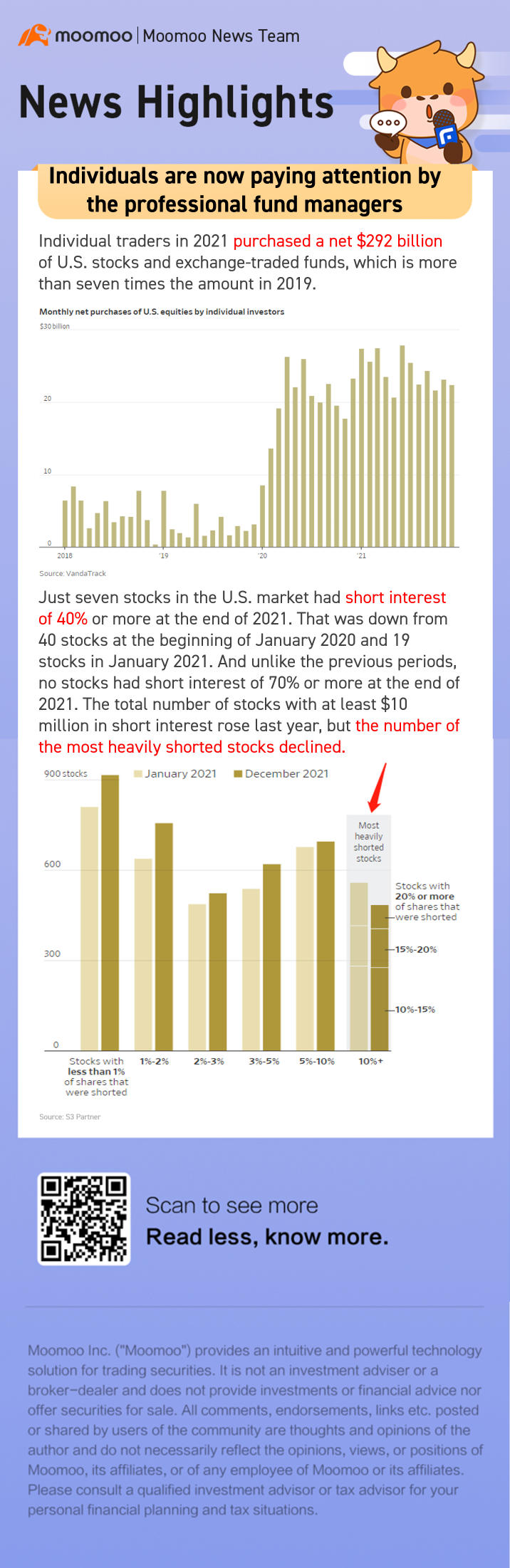 Individuals are now paying attention by the professional fund managers