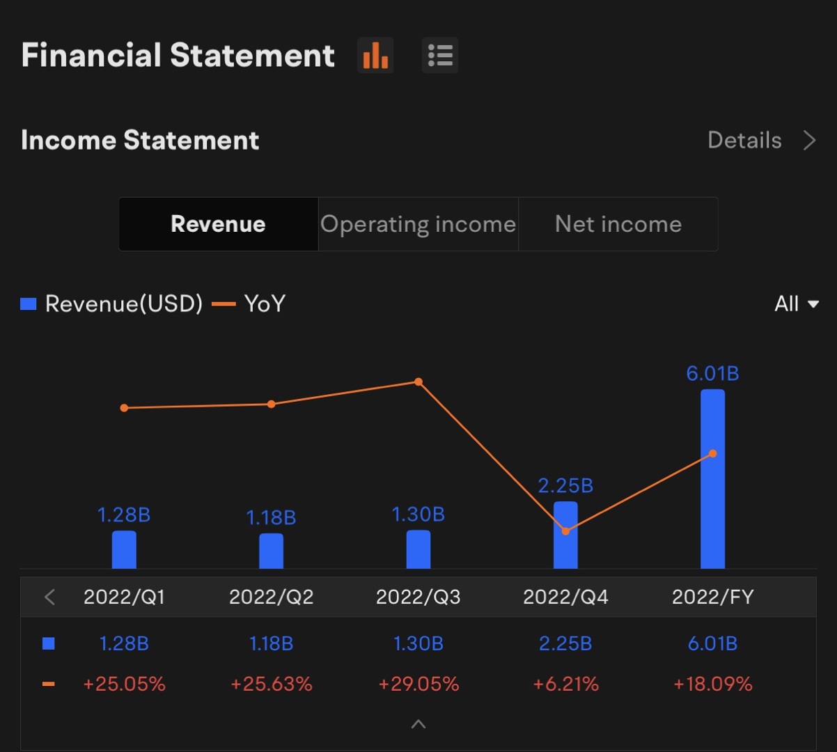 GME Q1 2022 Earnings Conference Call