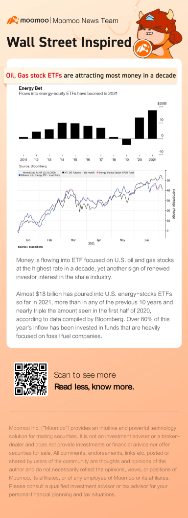 石油、天然氣股票 ETF 吸引十年來最多的資金