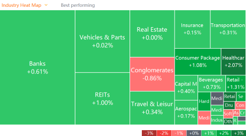 SG market heat map for Monday (3/21)