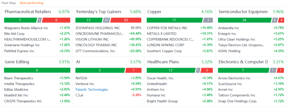 US market heat map for Thursday (10/14)