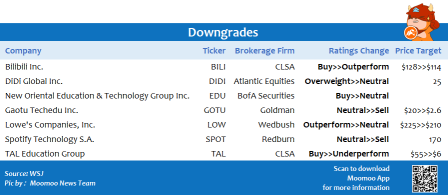 Top upgrades and downgrades on 7/26