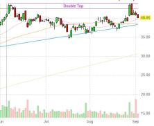 查看$CUBI