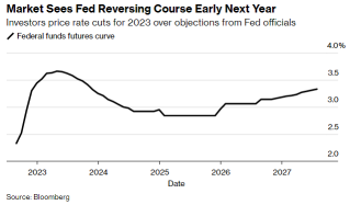 FOMC 7月會議紀要將於今天發佈。它可能揭示美聯儲的下一步行動