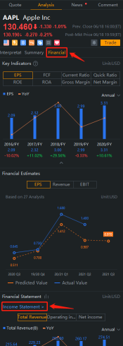 What is Income Statement and how to find it in moomoo?