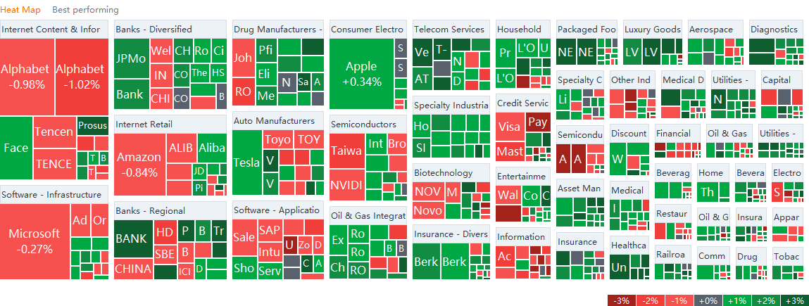 US market heat map for Wednesday (10/20)