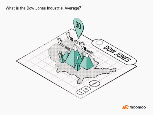 Everyday Power- 什麼是道瓊斯指數？