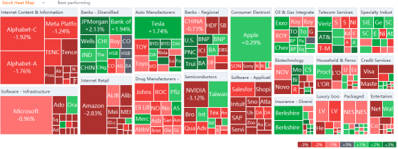 US market heat map for Monday (11/22)