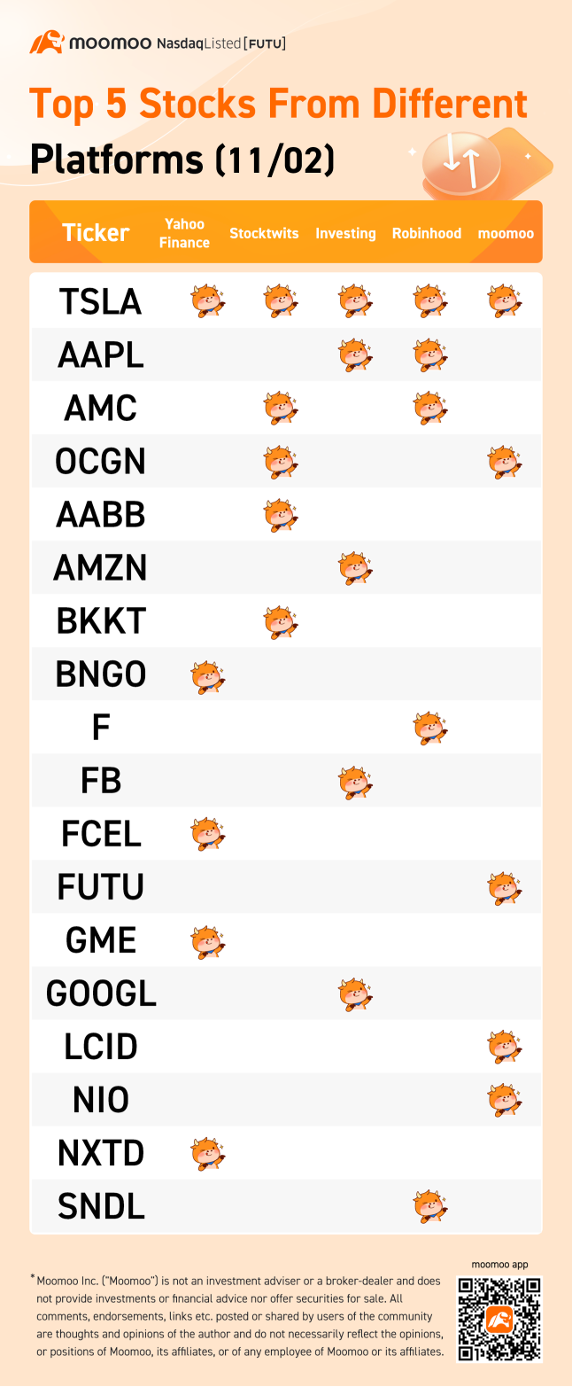 不同平台推薦的前 5 檔股票（11/02）