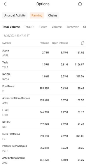 Most active stock options for Nov 23: Thanksgiving market effect on or off?