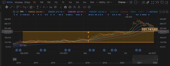 The Nvidia Story So Far. Will it drop an ARM?