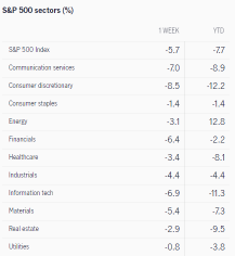 未來一周的期望（MSFT，AAPL，TSLA，BA）