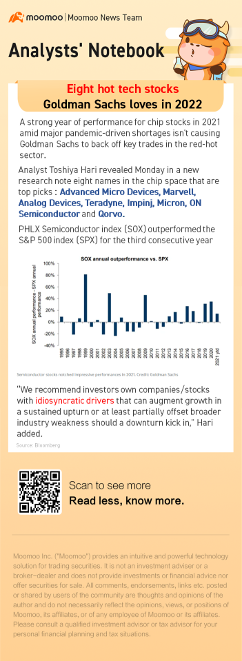 Eight hot tech stocks Goldman Sachs loves in 2022