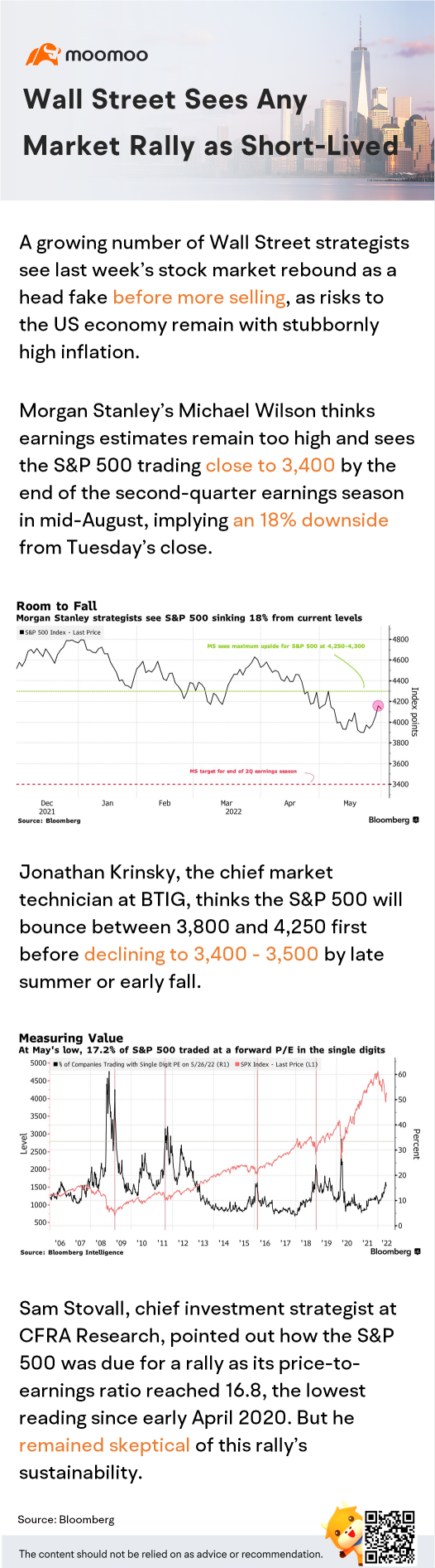 Wall Street sees any market rally as short-lived