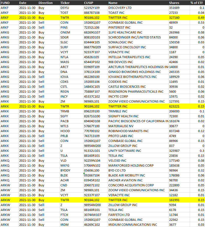 出典：Ark Invest