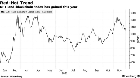 NFTZ：有史以來第一個以 NFT 為中心的 ETF 剛剛推出