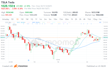 特斯拉股价在三月份上涨了24%，在特斯拉的业绩会上要关注什么？